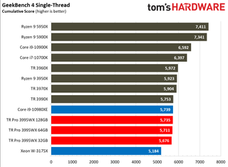 AMD Threadripper Pro 3995WX Benchmarks