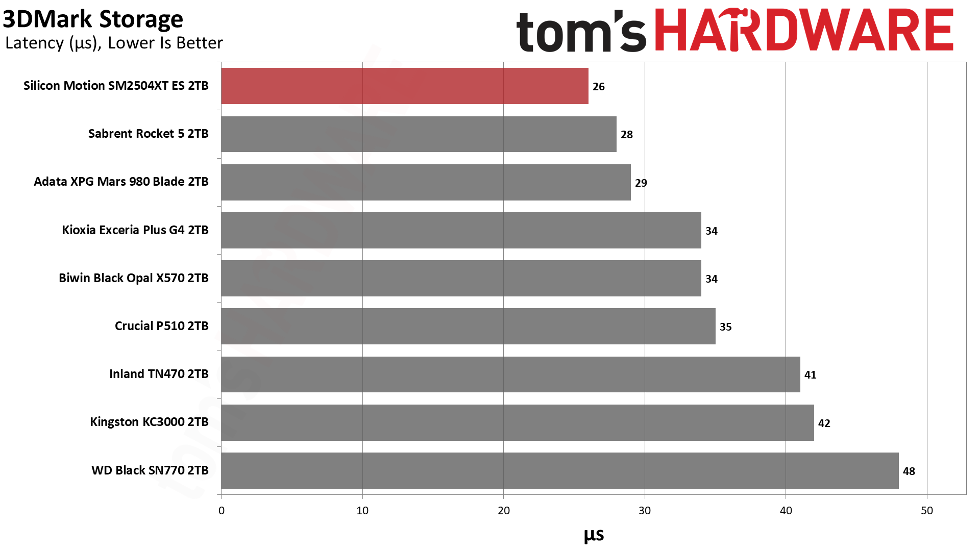 SMI SM2504XT ES 2TB SSD