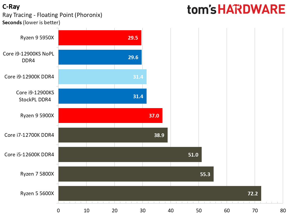 Intel Core i9-12900KS