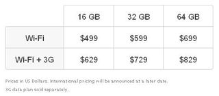 Pricing