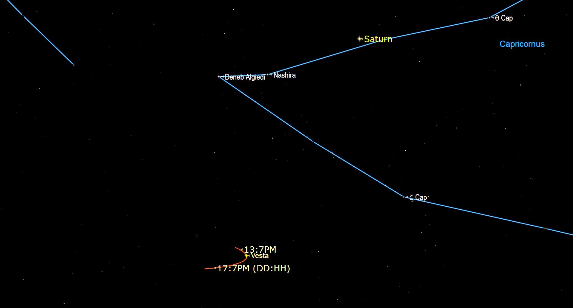 Vesta ends its Retrograde Loop (overnight)