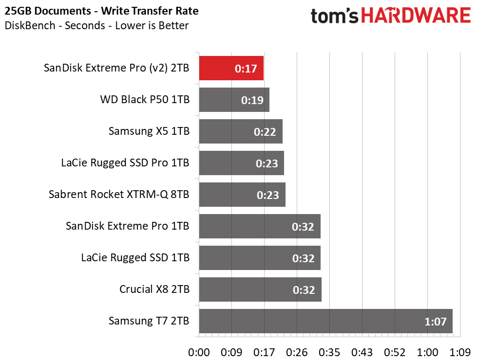 SanDisk Extreme Pro (2020) Portable SSD