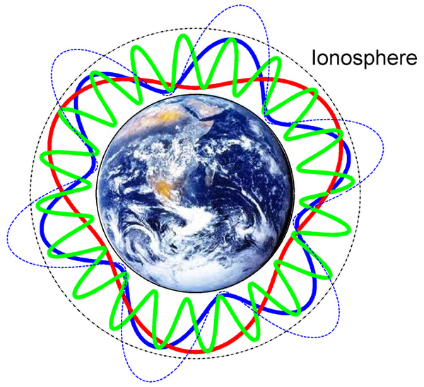 Waves created by lightning travel through the atmosphere