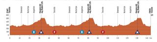 Profile of stage 1 of 2024 Tour Down Under