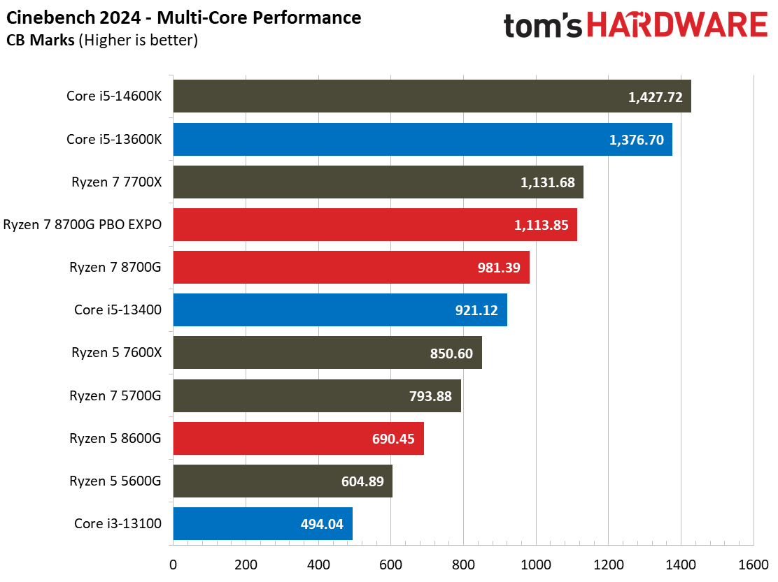 Ryzen 7 8700G