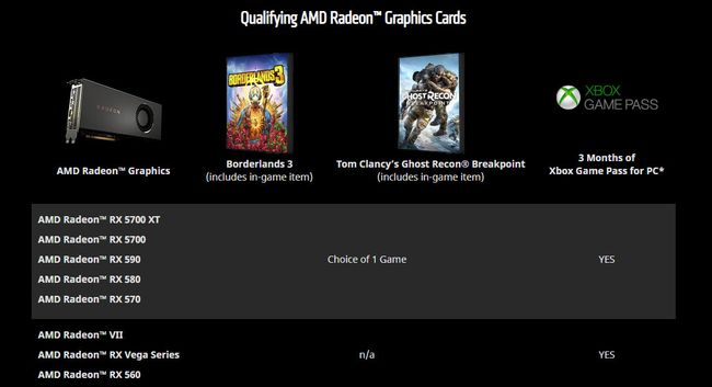 You Can Claim Up To Three Free Games If Building An AMD-powered PC | PC ...