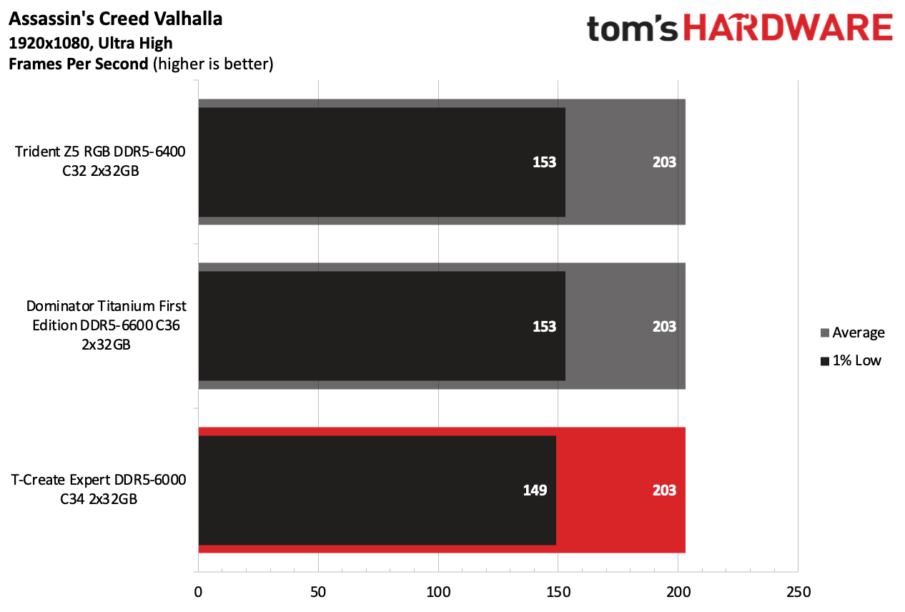 DDR5 Review