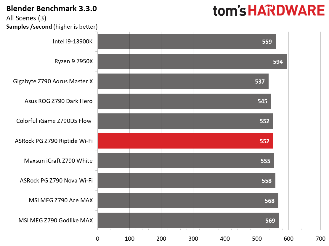 ASRock PG Z790 Riptide
