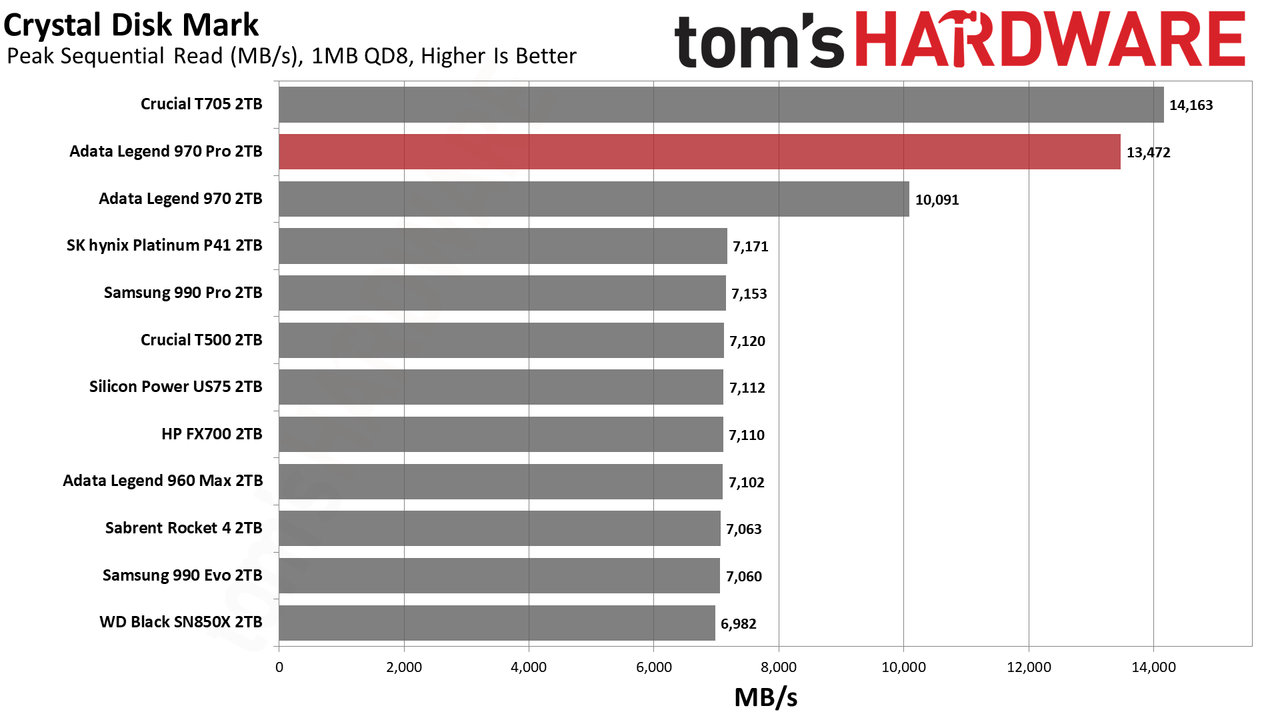 Adata Legend 970 Pro 2TB SSD