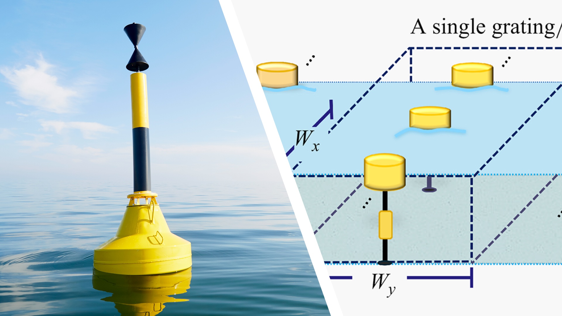 A split image, showing a buoy floating on the sea on one side, and a diagram of a field of buoys from a scientific journal on the other side