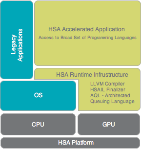 HSA Overview
