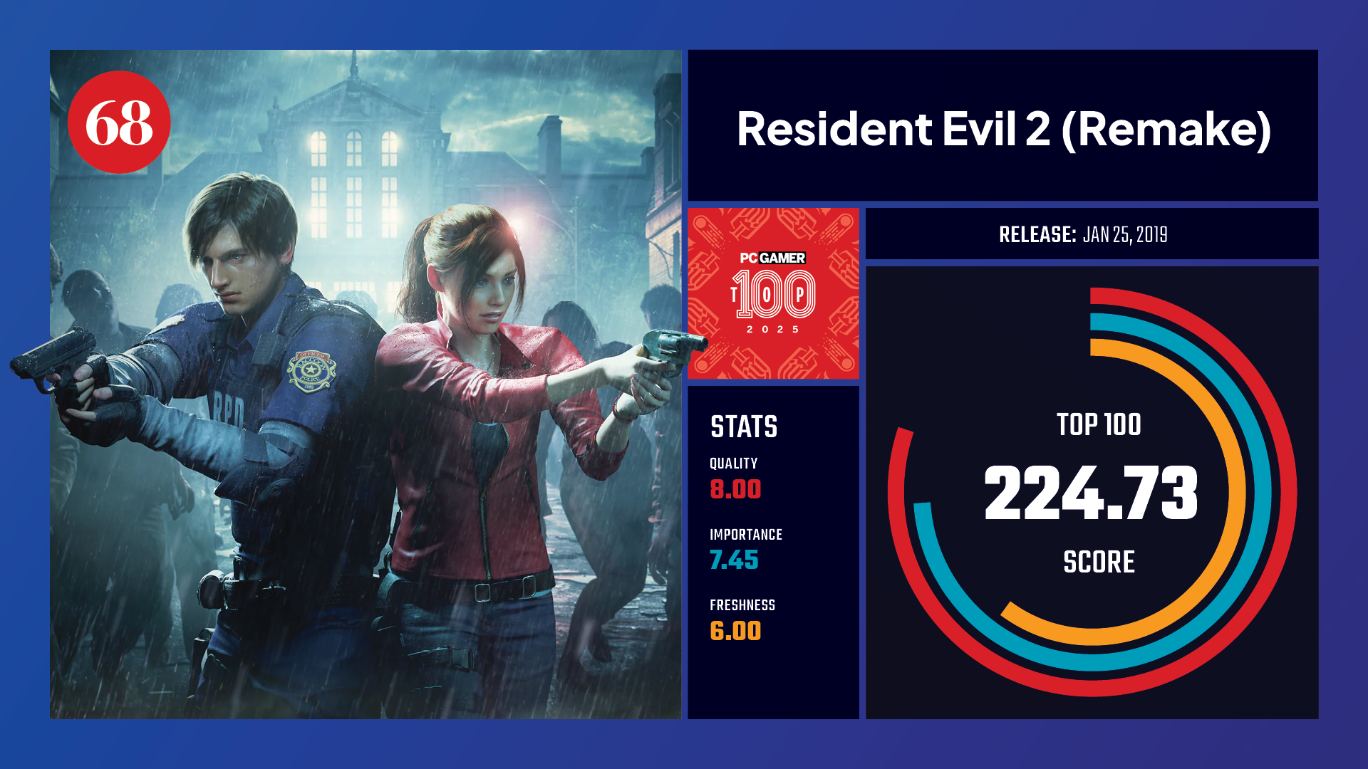 #68, Resident Evil 2