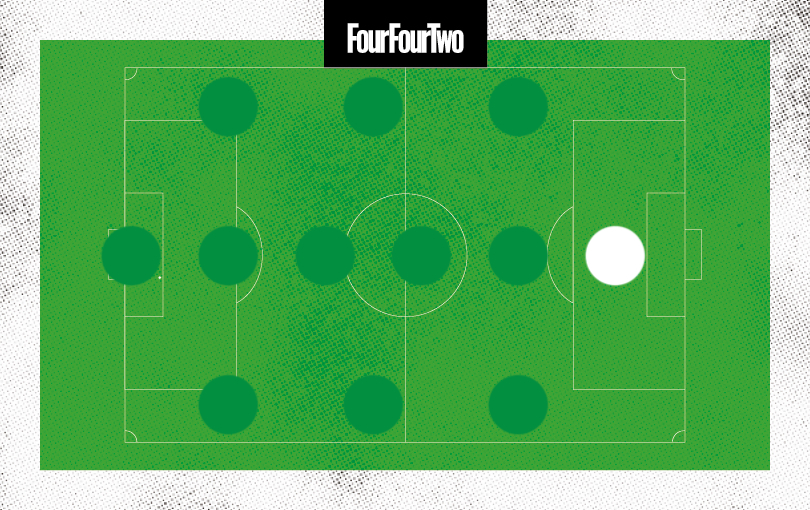 Ricardo Pepi positions: ST