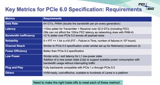 PCI-SIG