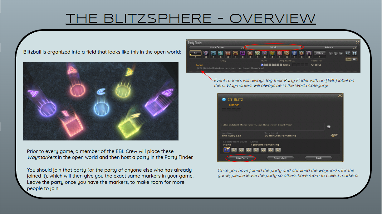 Several powerpoint slides from the Etheirys Blitzball League rulebook.