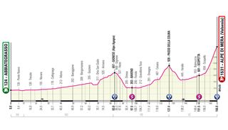 The new profile of stage 19 of the 2021 Giro d'Italia