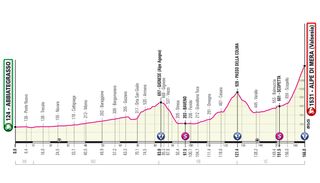 The new profile of stage 19 of the 2021 Giro d&#039;Italia