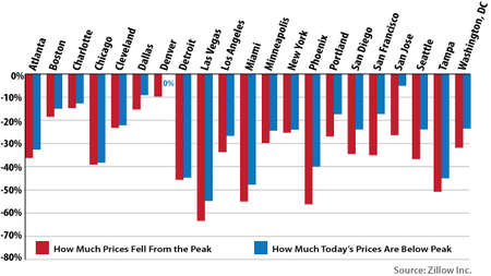 Technology Select Sector SPDR graphic