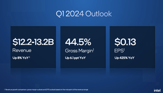 Intel financials 2023