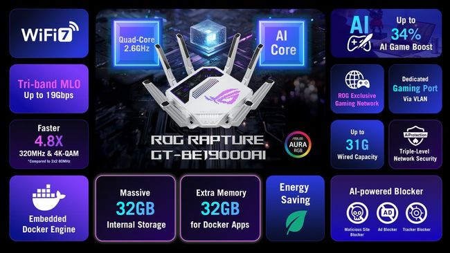 Asus' first-ever ROG AI gaming router costs as much as a mini PC and ...