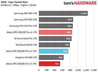 Adata XPG SX8200 Pro
