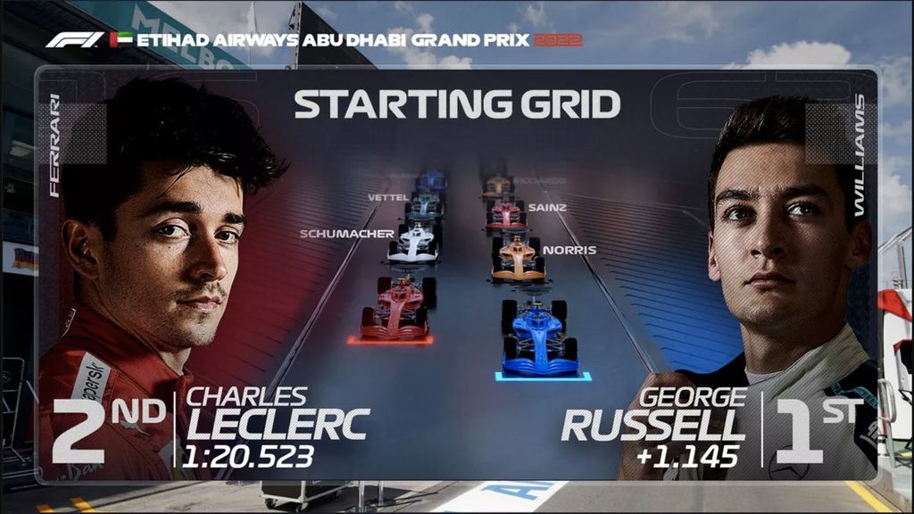 Formula 1 tv coverage to get new helmet cam and drone footage for 2022 