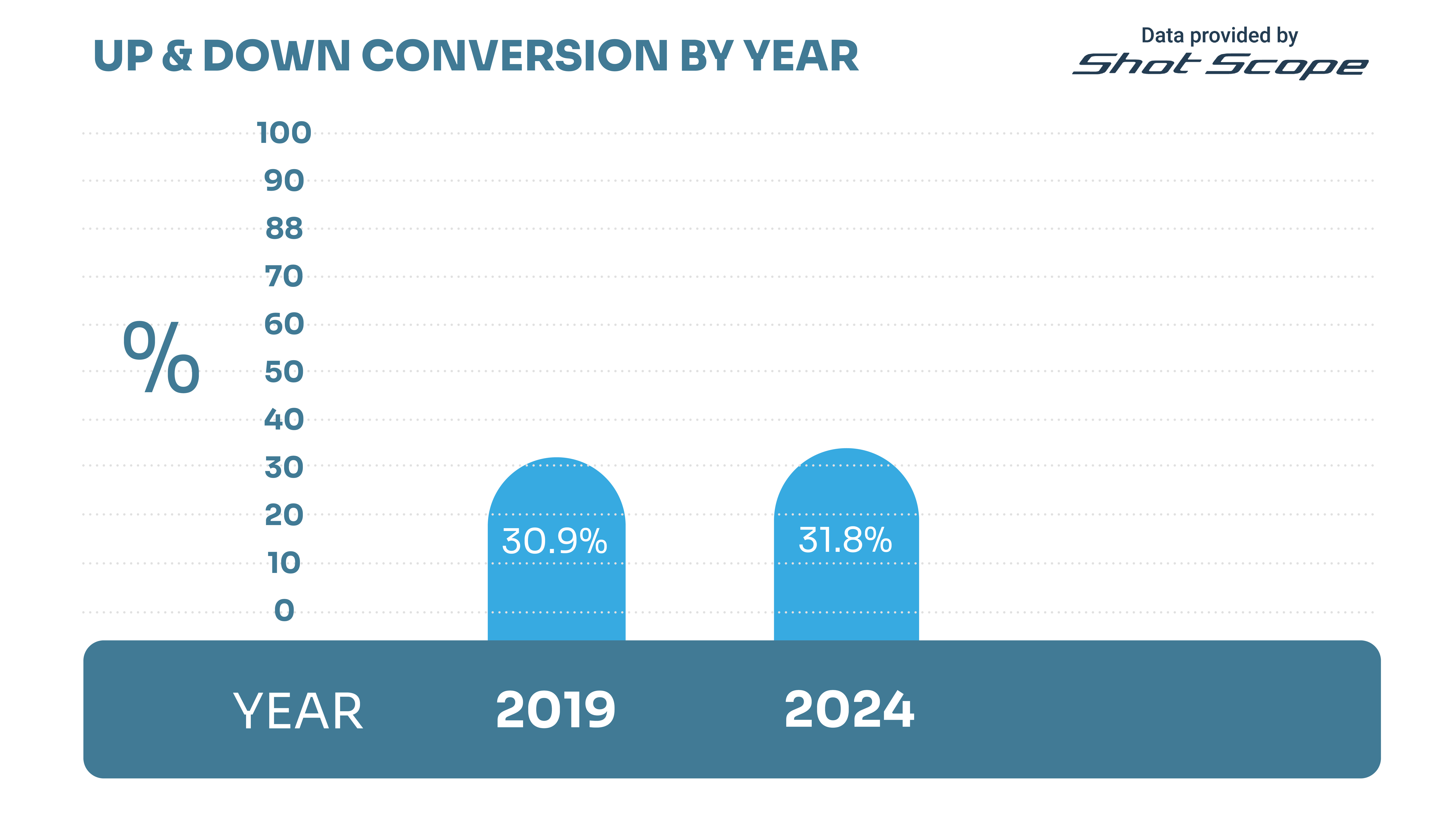 2019 v 2024 shot scope golfer data