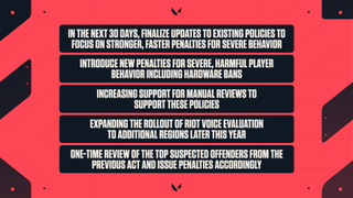 In the next 30 days, finalize updates to existing policies to focus on stronger, faster penalties for severe behavior. Introducing new penalties for severe, harmful player behavior including hardware bans. Increasing support for manual reviews to support these policies. Expanding the rollout of Riot voice evaluation to additional regions later this year. One-time review of the top suspected offenders from the previous act and issue penalties accordingly.