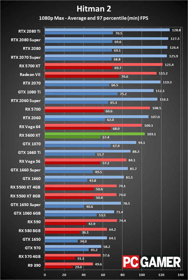 Radeon RX 5600 XT 1080p ultra performance