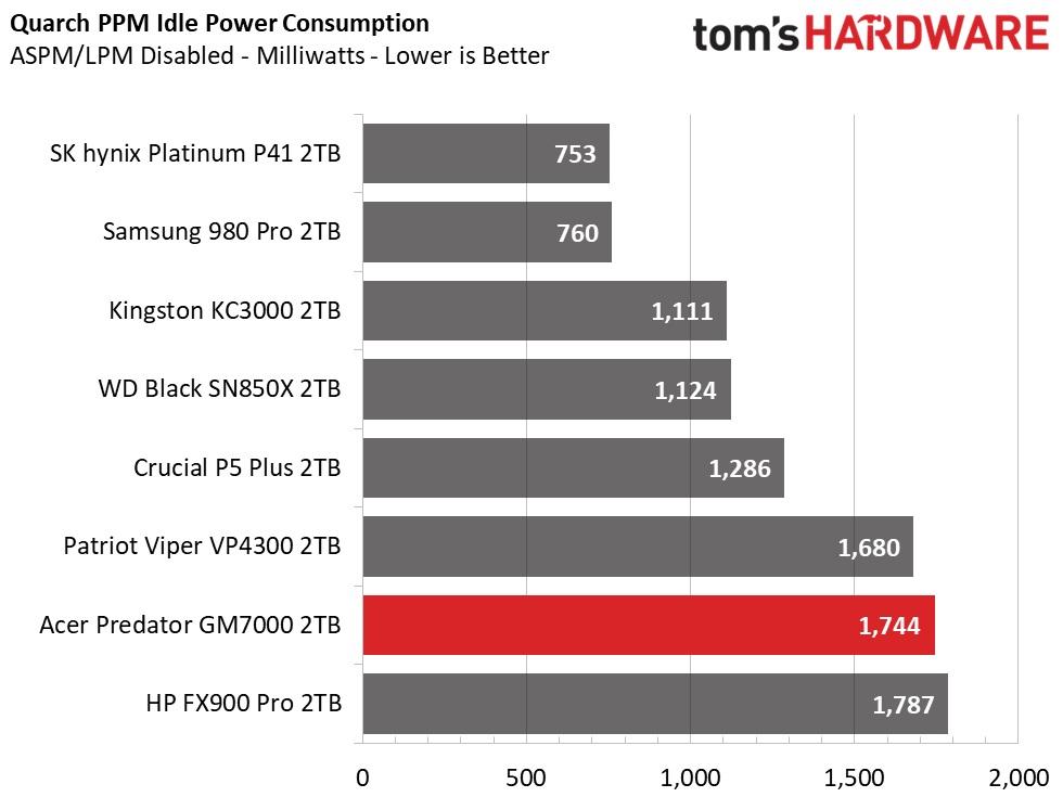 Acer Predator GM7000