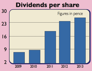 647_P13_Dividends