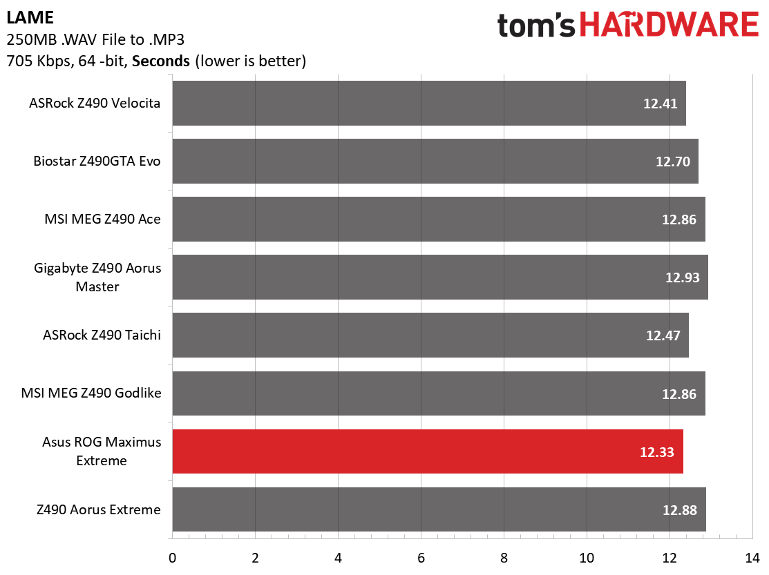 Z490 Motherboard Roundup