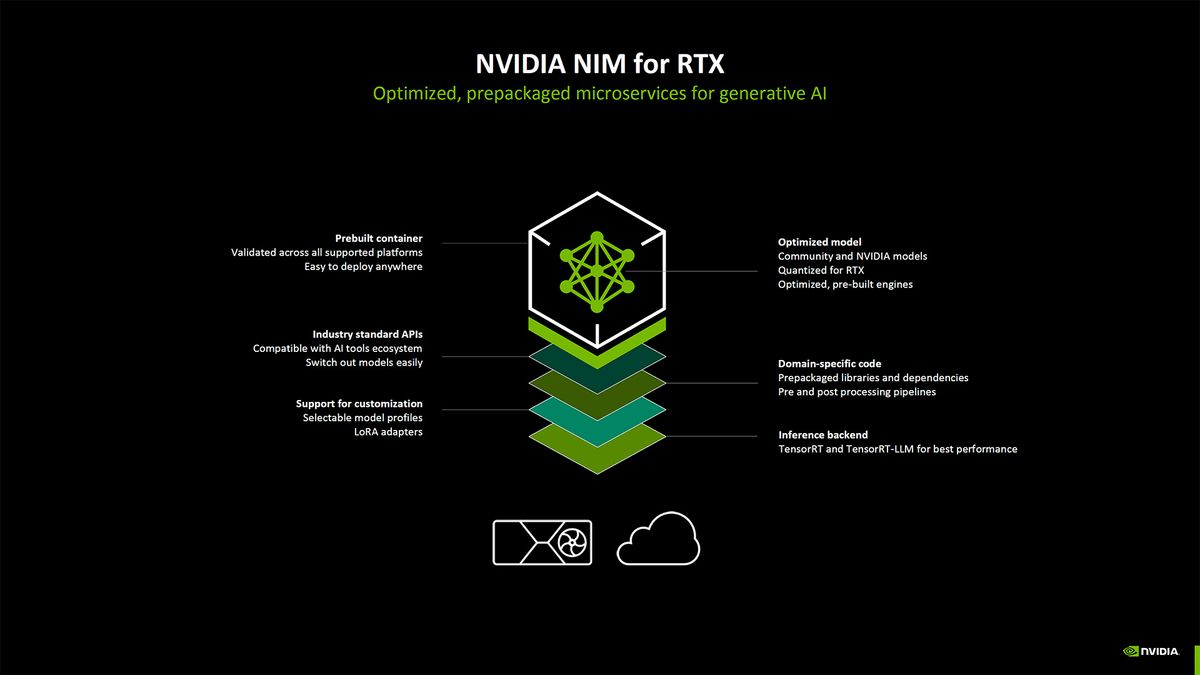 Nvidia Blackwell AI overview