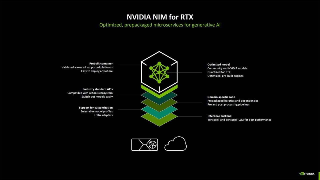 Nvidia Blackwell AI overview