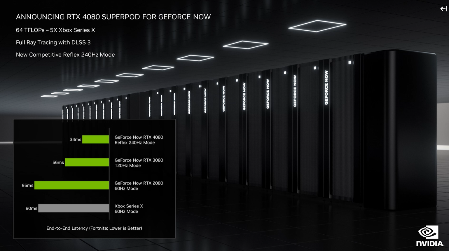 Nvidia GeForce Now CES 2023 duyuru slaytları