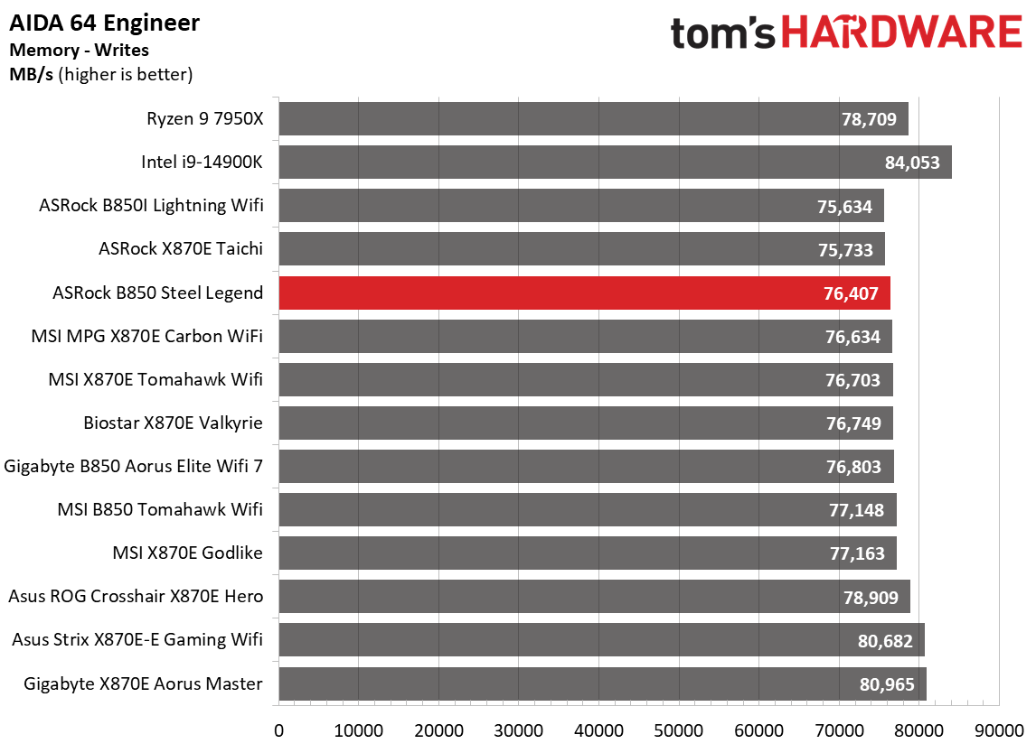 ASRock B850 Steel Legend WiFi