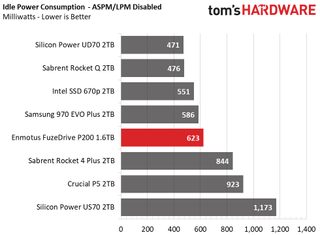 Enmotus FuzeDrive P200 M.2 NVMe SSD