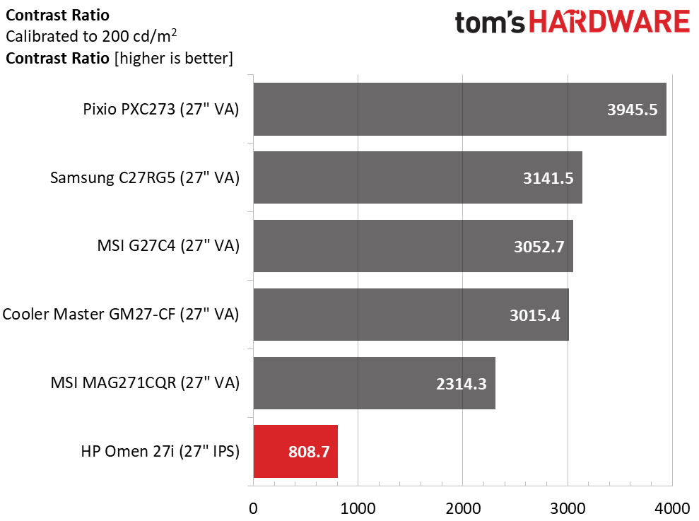 HP Omen 27i