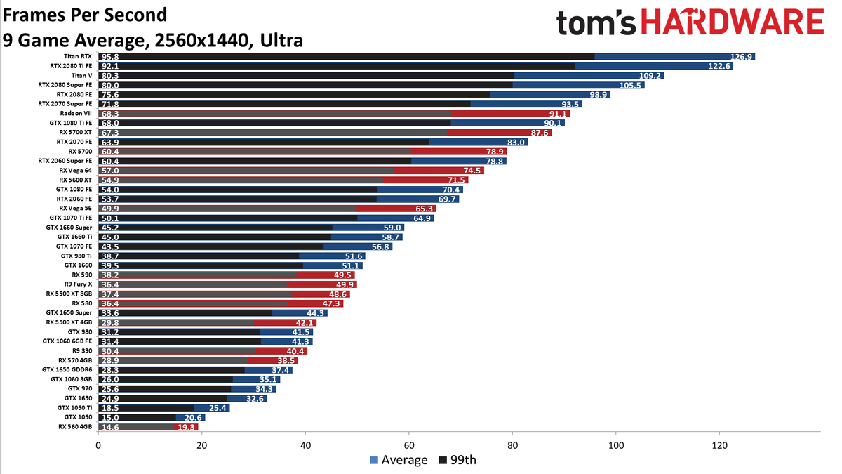 11 Amd Ryzen Cpu Tier List Games Tier List