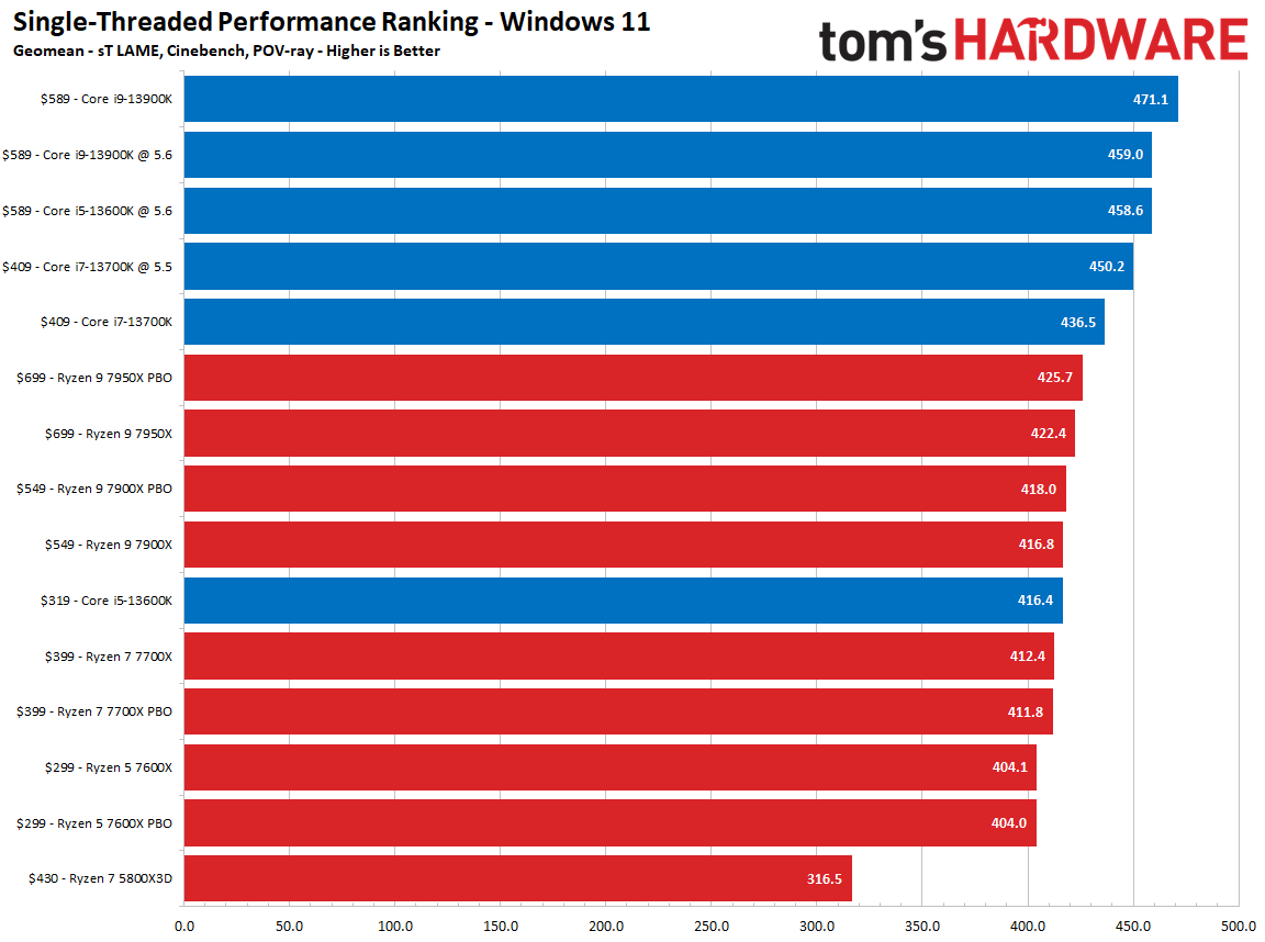 RTX 4090, Windows 11