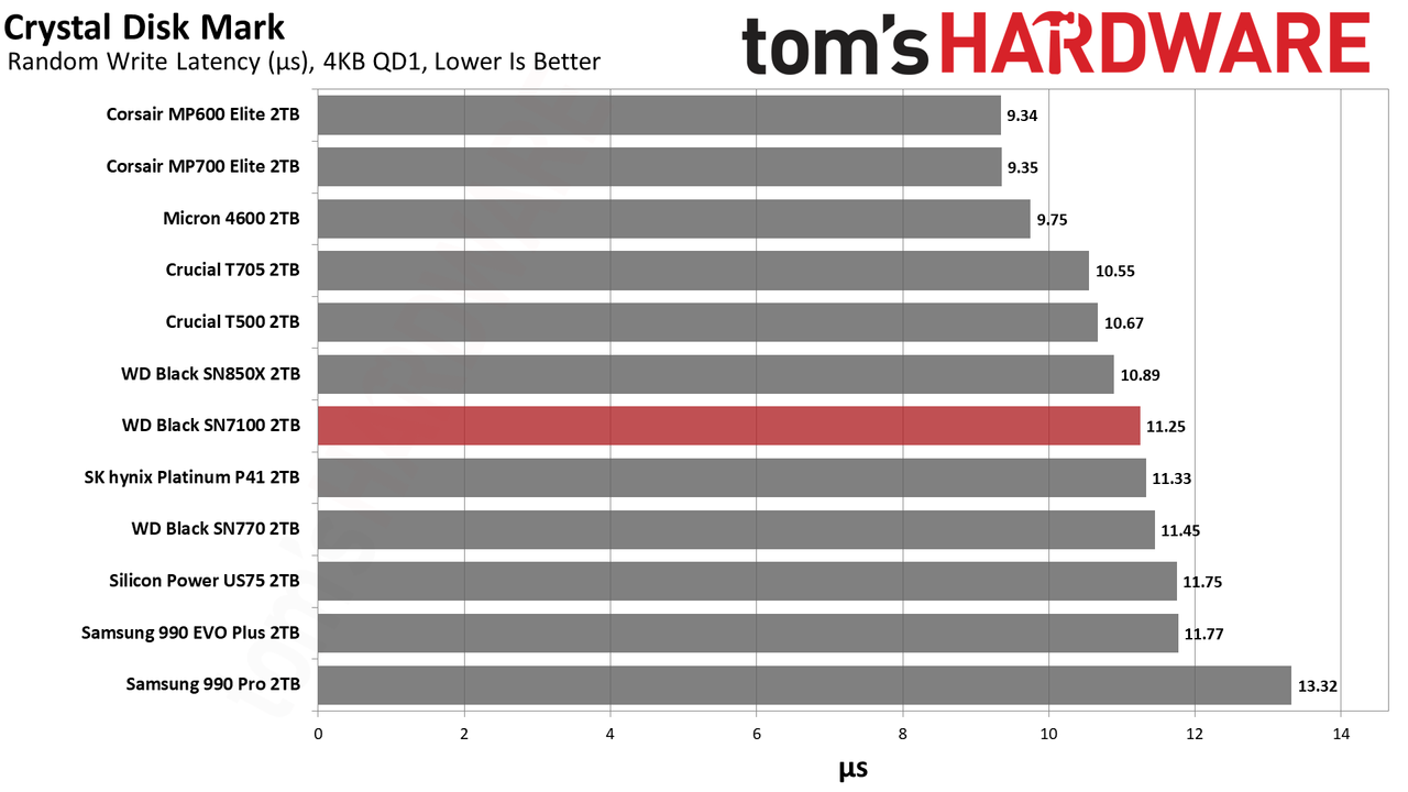 WD Black SN7100 2TB SSD
