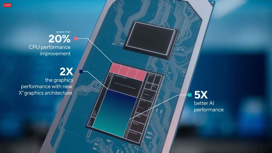 AMD Ryzen 4000 vs Intel Tiger Lake: Which CPU is Right for You ...