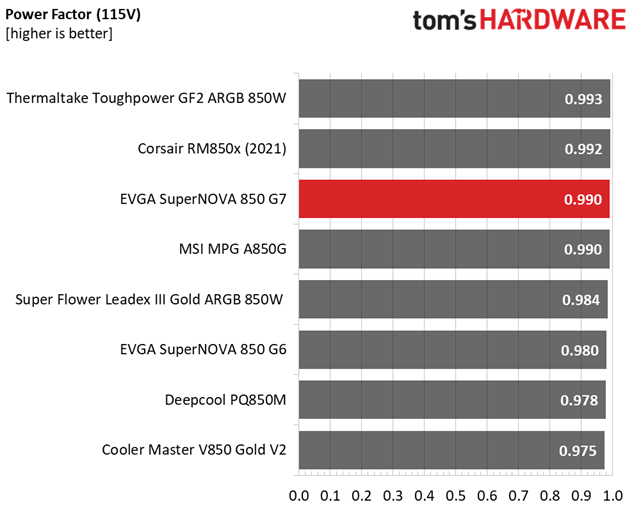 EVGA SuperNOVA 850 G7
