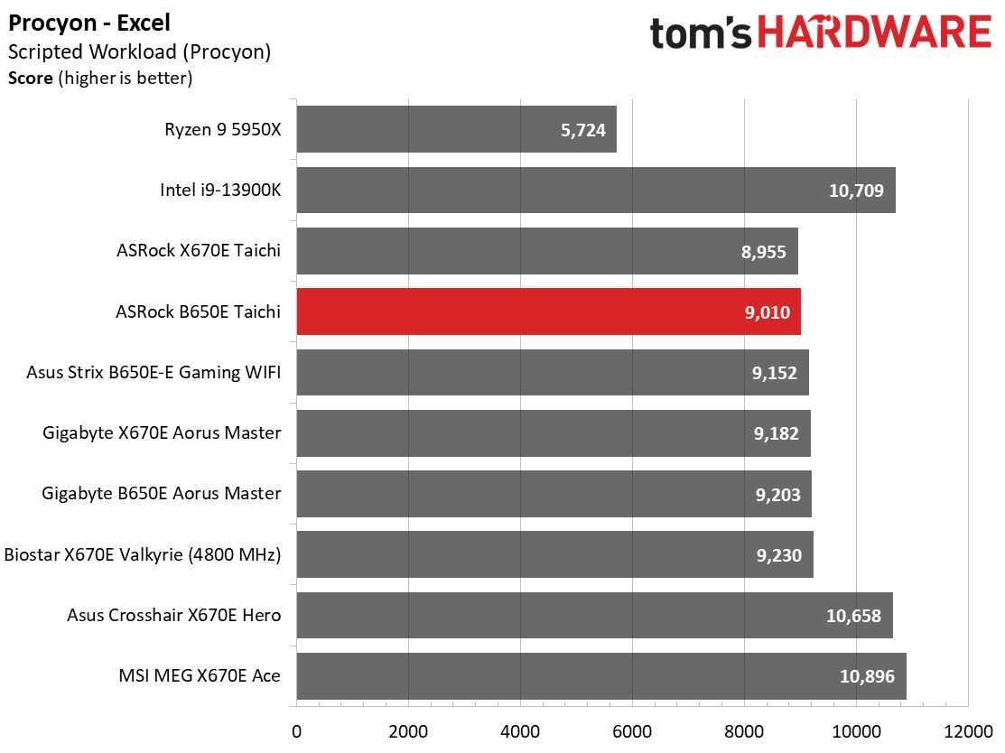 ASRock B650E Taichi