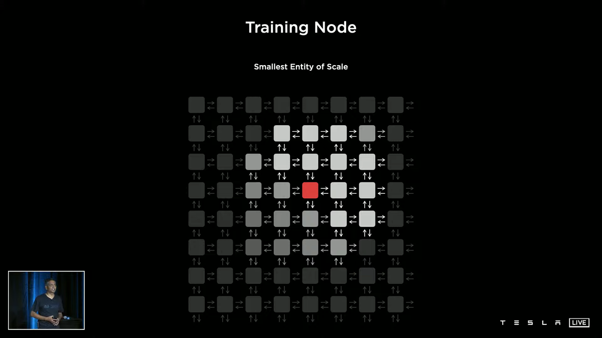 Tesla D1 Dojo Supercomputer Chip