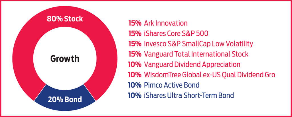 Kiplinger ETF 20 Portfolios For All Investors | Kiplinger