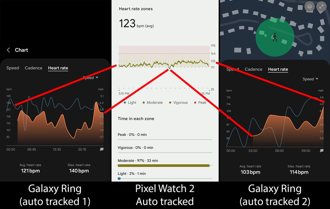 Comparing automatic workout tracking for walks between the Samsung Galaxy Ring and the Google Pixel Watch 2
