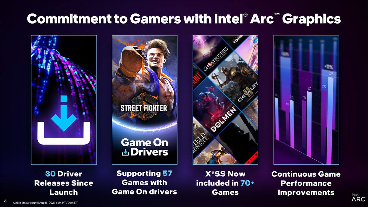 Intel Arc Driver Update slides for DirectX 11 and new PresentMon
