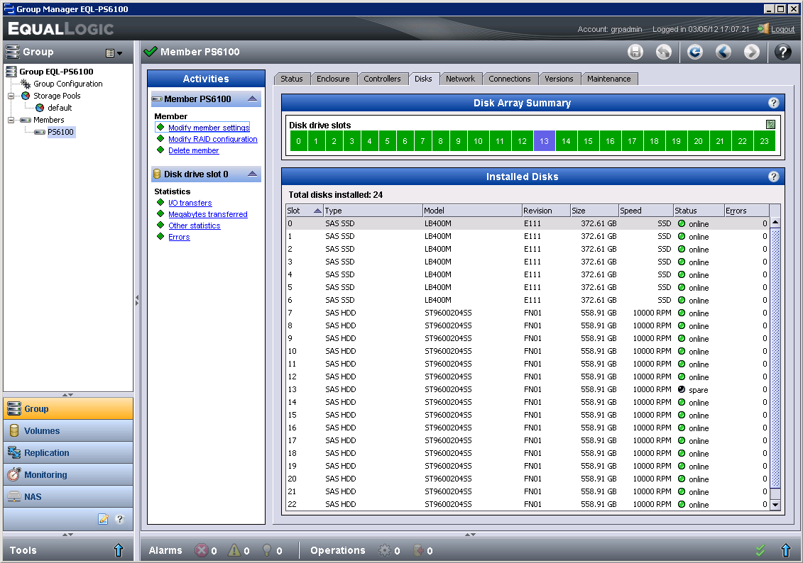 Dell PS6100 - The Group Manager console