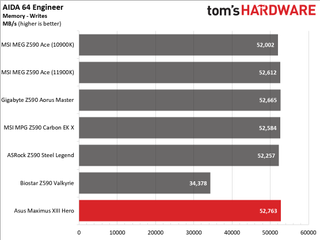 Asus ROG Maximus XIII Hero